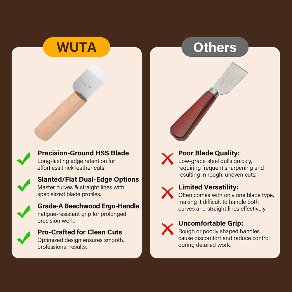 WUTA Professional Leather Craf - огляд і ціна Leather Edge Beveler Set